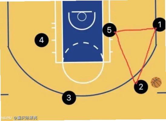 NBA三角进攻为何被神化？解密空间与决策真谛